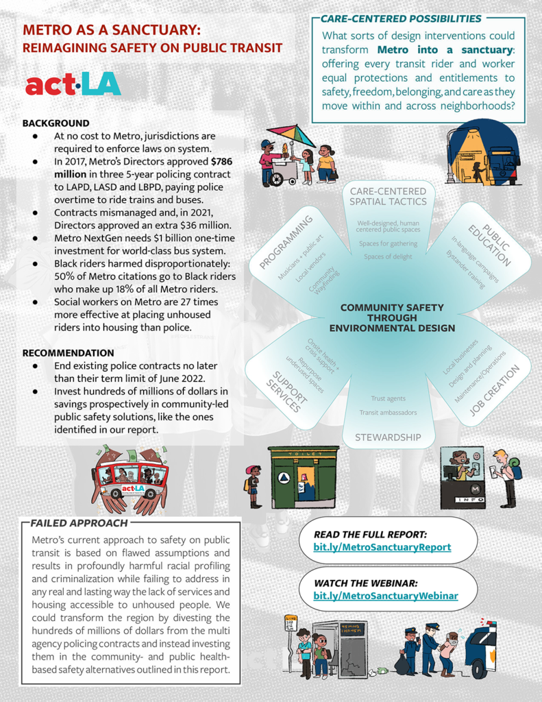 Image version of Act Los Angeles's metro as a sanctuary flyer